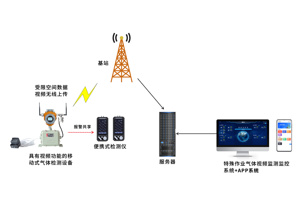 GQB-TCB2-M受限空間氣體檢測(cè)報(bào)警儀器